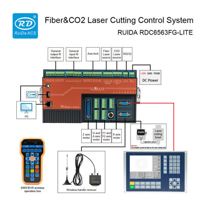 2 کانال RDC6563FG-LITE کنترل کننده لیزر فیبر برای ماشین های برش و حکاکی