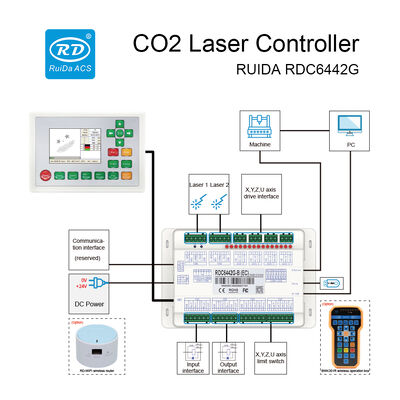 Harga yang bagus RDC6442G 4-Axis Laser CNC Controller Arsitektur DSP Stabil untuk Mesin Pemotong dan Ukiran Laser CO2 on line